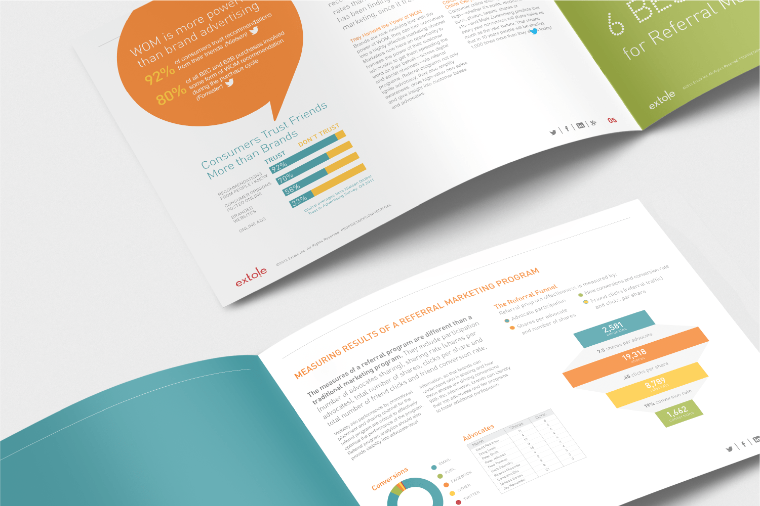 Extole Referral guide spread about measuring the results of a referal marketing program.